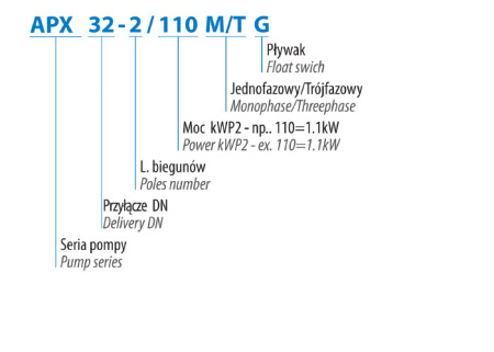 Погружной насос APX PRO 50-2/220 T (2,2 кВт, 400 В)
