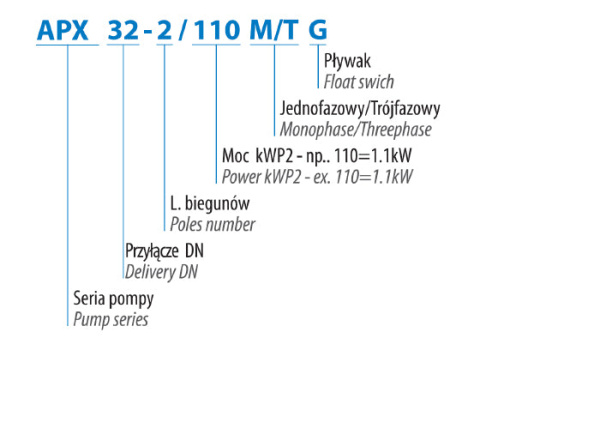 Насос погружной APX PRO 50-2/110 M (1,1 кВт, 230 В)