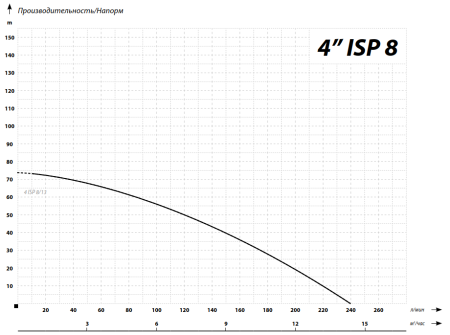 IBO 4 ISP(m) 8/13