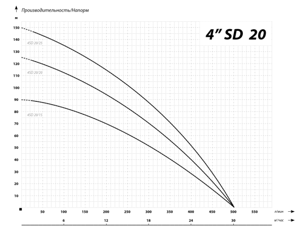 IBO 4 SD 20/25