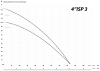 IBO 4 ISP 3/22 (380В)