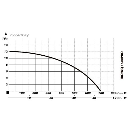 IBO SWQ 1500 PRO
