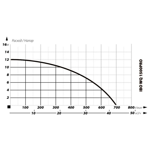 IBO SWQ 1500 PRO