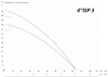 IBO 4 ISP 3/16 (380В)