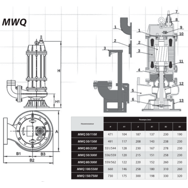 IBO MWQ 50/1100