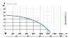 IBO 80 KBFU 3.7 (380В)