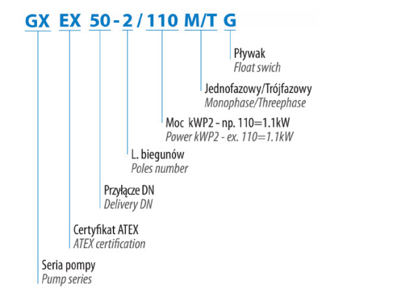 GX-EX 50-2/090 М