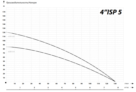 IBO 4 ISP(m) 5/14